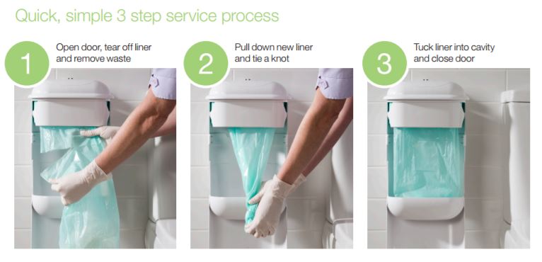 4 Steps To Cleaning Your Sanitary Bin