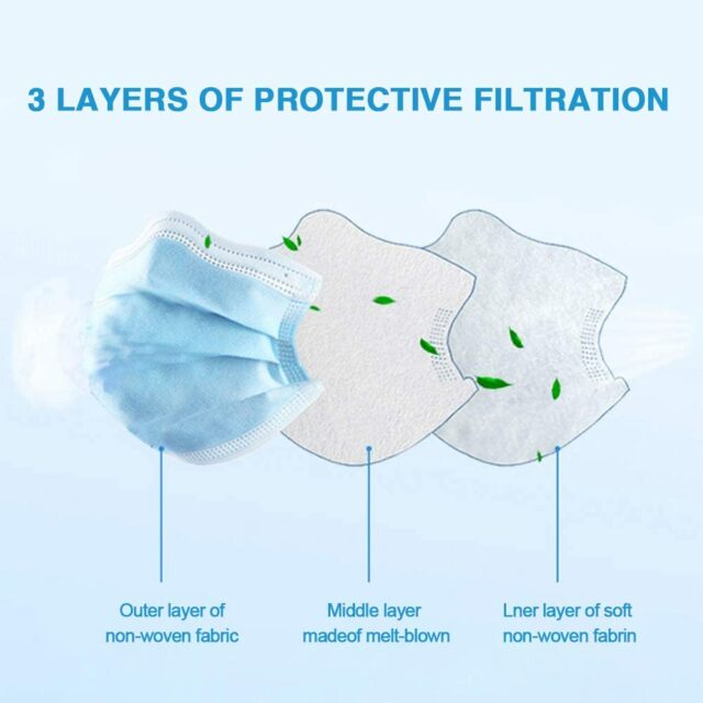 50 PCS Blue Face Masks, Non-Woven Thick 3-Layers Breathable Facial Masks with Adjustable Ear loop, Mouth and Nose Cover TGA Certified